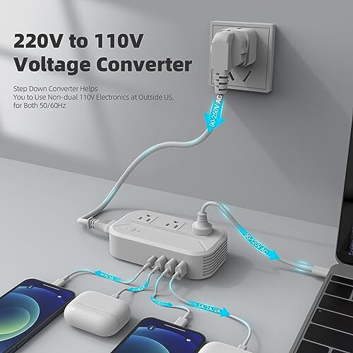 220v to 110v Converter 2300W Power Converter Adapter Combo for International Travel with 3 AC 3 USB-A 1 USB-C Step Down Voltage Converter US to Europe, UK, AU, IT, Asia, India, S.Africa 200+ Countries - 2