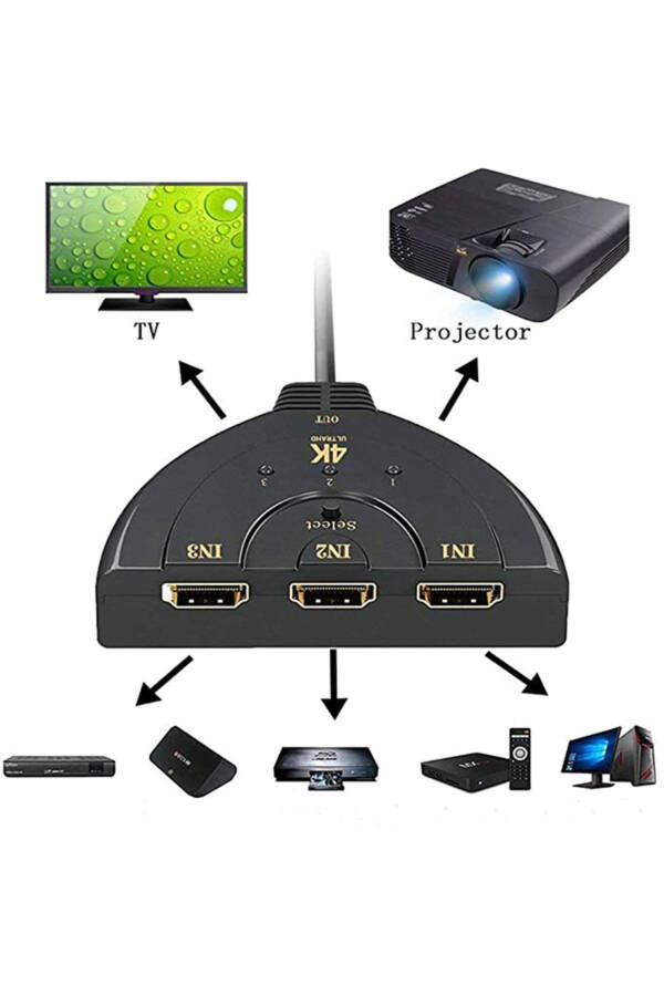 3 Port 4k Hdmi Çoklayıcı Adaptör Hdmi Çoklayıcı 3 Port Hdmı Çoklayıcı Switch Full Hd Hdmi Switch - 2