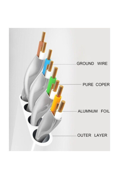 4262 Cat7 Ethernet RJ45 Modem İnternet Kablosu 10 Metre 10gbps 600mhz - 4