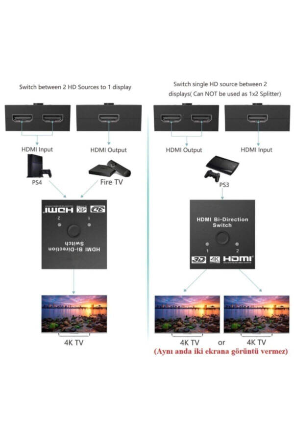 4494 2 Port Bi-Directional HDMI Switch Splitter Screen Monitor Multiplexer Duplicator - 5