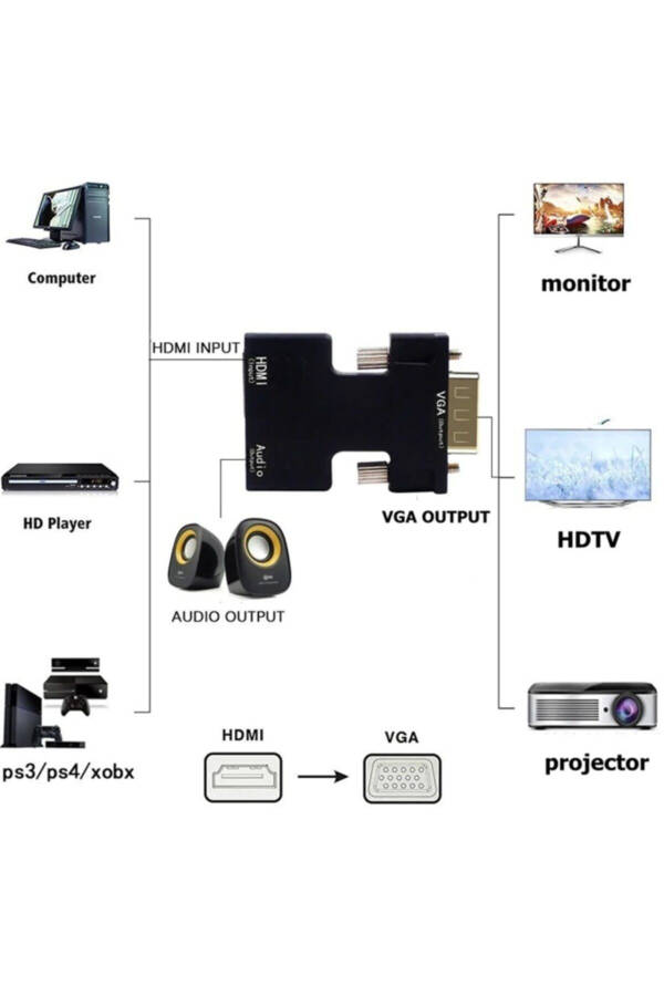 4499 Audio Supported HDMI to VGA Monitor Converter Adapter - 4