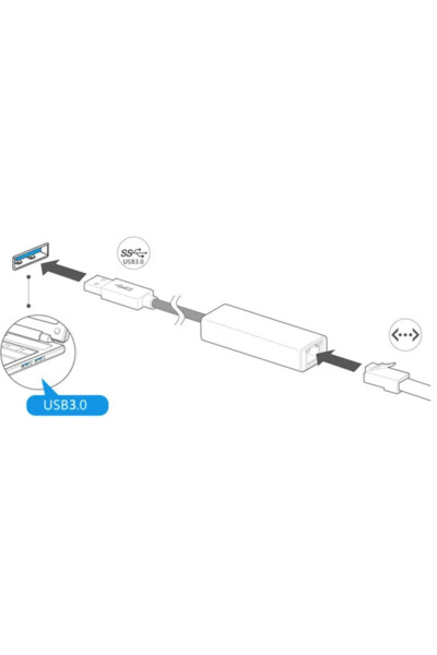 4939 Usb 3.0 Ethernet Adaptörü (Gigabit Destekli) - 5