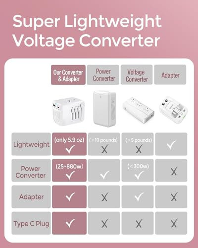 Адаптер для путешествий в Европу - Plavogue 220v-110v Преобразователь питания 880 Вт / 3,4 А с зарядкой через USB & USB-C, 2000 Вт Европейский адаптер вилки для путешествий, Универсальный адаптер для путешествий для более чем 200 стран - 3