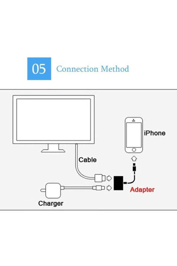 Адаптер Lightning to HDMI Lightning для iPad Iphone 6 7 8 X 11 12 13 Pro Совместимый Iphone Передача изображений - 3