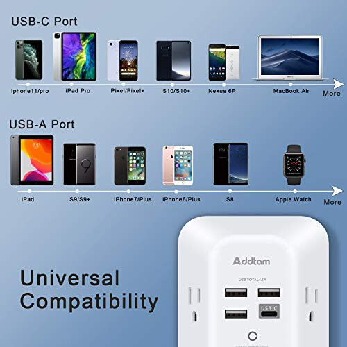 Addtam USB Duvar Şarj Cihazı Akım Koruyucu 5 Çıkışlı Uzatma Kablosu 4 USB Şarj Portu (1 USB C Çıkışı) 3 Yönlü 1800J Güç Şeridi Çoklu Priz Duvar Adaptörü Ev Seyahat Ofis İçin Aralıklı ETL Onaylı - 5