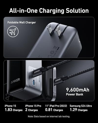 Anker Prime Şarj İstasyonu, 240W Max 8'li USB C Güç Şeridi Anker Prime 9,600mAh 65W Power Bank ile - 7