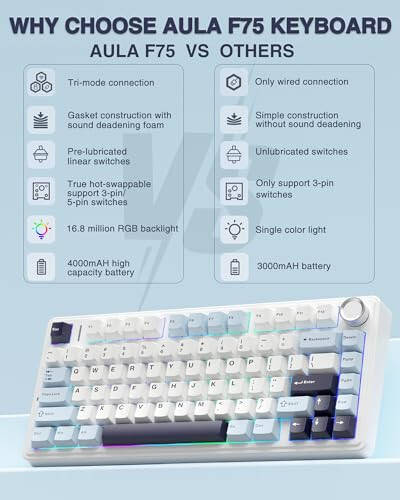 AULA F75 75% Wireless Mechanical Keyboard, Gasket Hot Swappable Custom Keyboard, Pre-lubed Reaper Switches RGB Backlit Gaming Keyboard, 2.4GHz/Type-C/BT5.0 Mechanical Keyboard (White & Blue) - 2