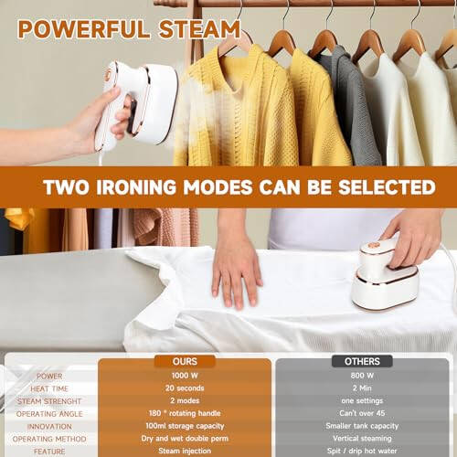 AWESQCQ Micro Steam Iron for Clothes, Portable Handheld Travel Garment Steamers with Dry & Wet Ironing, 1000W 20S Fast Heat Up Steaming, Rotating Foldable Mini Garment Steamer Machine (1PCS, White) - 2