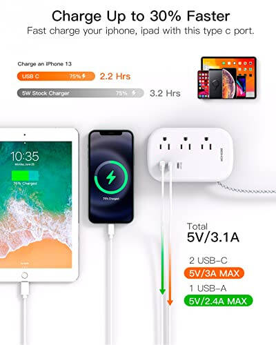 BESHON Düz Fişli Priz, 3 Çıkışlı ve 3 USB Portlu (2 USB C), Ultra Düz 3.2ft Sarılı Uzatma Kablosu, Yolculuk, Yurt Odası ve Gemi İçin - 5