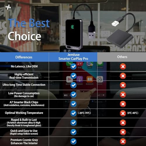 Беспроводной адаптер Jemluse CarPlay для Apple - Стабильное быстрое подключение для преобразования заводского проводного подключения в беспроводной CarPlay Dongle для iPhone - Без задержек от iOS 10+ до экрана с USB C (Космический серый) - 10
