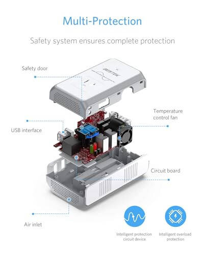 BESTEK [Чистая синусоидальная волна] Универсальный адаптер для путешествий - 150 Вт Преобразователь напряжения 220 В в 110 В, 2 x 2,4 А USB-A порта и 1 x розетка переменного тока, универсальная международная вилка для EU US UK AU (1-белая) - 5