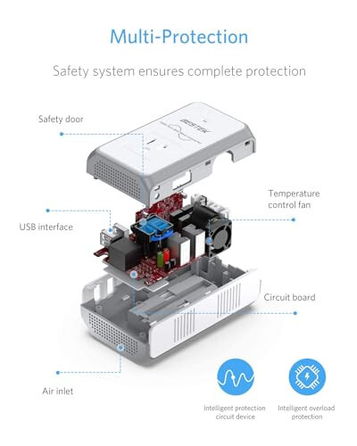 BESTEK [Saf Sinüs Dalgası] Evrensel Seyahat Adaptörü - 150W Voltaj Dönüştürücü 220v'den 110v'ye, 2x 2.4A USB-A Bağlantı Noktası ve 1x AC Priz, Tümleşik Uluslararası Güç Fişi (EU US UK AU) (1-Beyaz) - 5