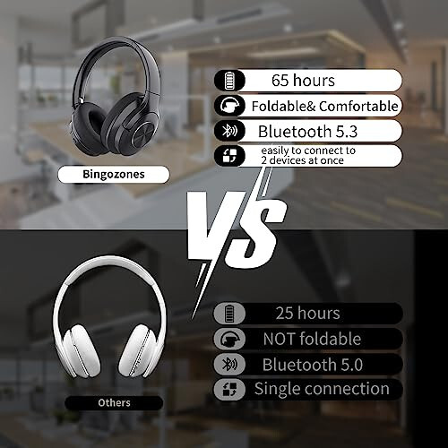 Bingozones B7 Pro. Kulak Üstü Kulaklıklar Kablosuz Bluetooth 65 Saat Oynatma Süresi Katlanabilir Derin Bas HIFI Stereo Kablosuz Kulaklıklar Mikrofonlu Hafif Hafıza Köpüğü Yumuşak Kulaklık, Telefon, TV için Siyah - 6