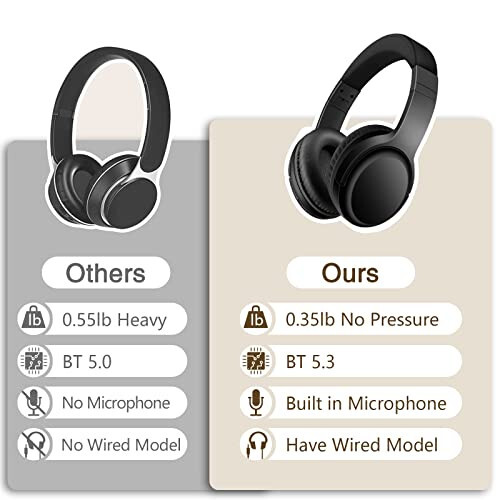 Bingozones Wireless and Wired Headphones with Microphone, Bluetooth 5.3 Headphones, Folding Lightweight On-Ear Headphones for Smartphone Tablet Computer (Black) - 2