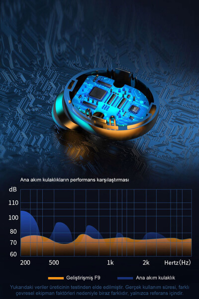 Bluetooth Kulaklık Powerbankli Kulakiçi Çift Mikrofonlu Dokunmatik Kablosuz F9-5 - 13