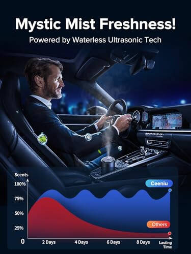Ceeniu Akıllı Araba Hava Temizleyicileri, Ultrasonik Buharla Yeni Koku Deneyimi, Otomatik Açma/Kapama, Güçlü Dahili Pil, Doğal Koku, Ayarlanabilir Araba Kokusu, Kolonya Kokusu - 13