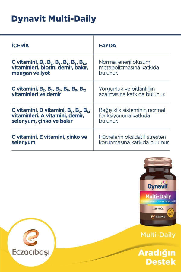 Çoklu Günlük Çok Vitamin & Mineral - Koenzim Q10 - Rhodiola 30 Kapsül - 5