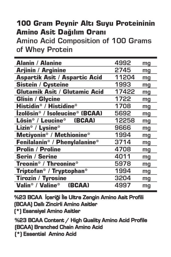 Command Quadro Whey Çikolata Protein Tozu - 3