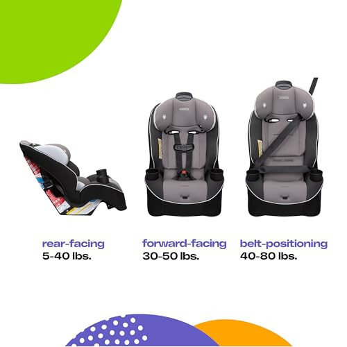 Cosco® Empire All-in-One Convertible Car Seat, Moxy - 5