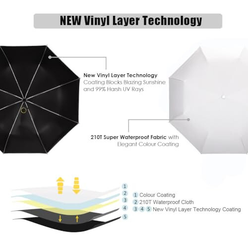 Cuby UV Güneş Şemsiyesi Kompakt Katlanabilir Seyahat Şemsiyesi Otomatik Açılıp Kapanabilir Rüzgara Dayanıklı, Yağmura Dayanıklı ve %99 UV Koruma Siyah Anti-UV Kaplama ile Şemsiye - 2