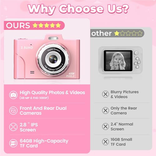 Digital Camera for Kids, 48MP 1080P FHD Camera with 64GB Card, 8X Digital Zoom Point and Shoot Digital Camera Compact Small Camera Gifts for Teens Students Children Kids Boys Girls(Pink) - 2