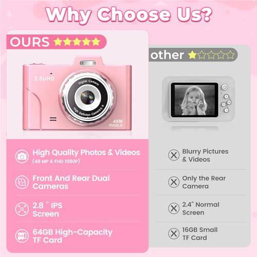 Digital Camera for Kids, 48MP 1080P FHD Camera with 64GB Card, 8X Digital Zoom Point and Shoot Digital Camera Compact Small Camera Gifts for Teens Students Children Kids Boys Girls(Pink) - 2