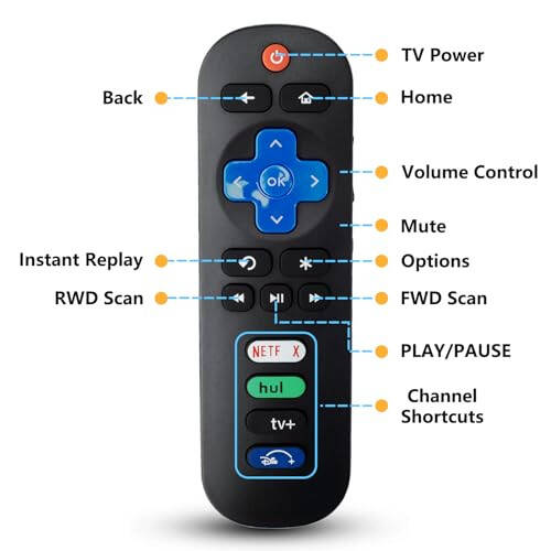 EFGWXYZ 【2 ta to'plam】 Yangi universal TV masofaviy boshqaruvchi Roku TV，Faqat Roku TV bilan mos keladigan almashtirish masofaviy boshqaruvchi TCL Roku/Hisense Roku/Onn Roku TV uchun (Roku Stick va quti emas) H-NDHS - 2