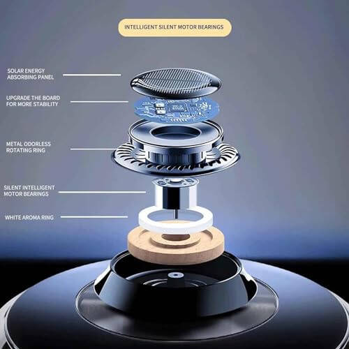 Elevate Your Trips with Our Solar Aromatherapy Diffuser - Discover Serenity in Every Mile!: A Quiet Driving Experience with New Technology 2024 - 13