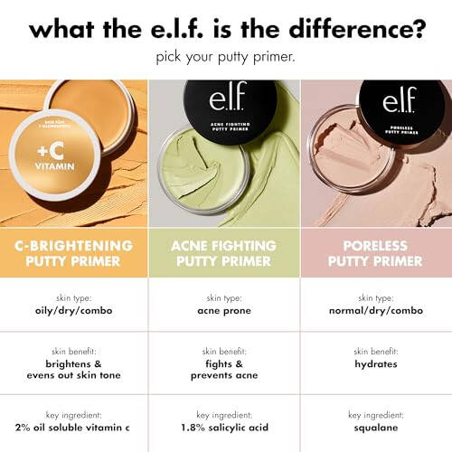 e.l.f. C-Brightening Putty Primer, праймер для макияжа для осветления и выравнивания тона кожи, обогащенный витамином C, универсальный прозрачный (упаковка может отличаться) - 4