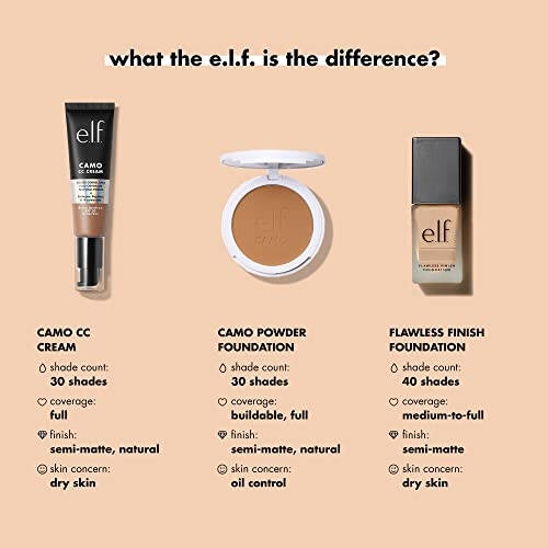 e.l.f. Flawless Finish Foundation, Improves Uneven Skin Tone, Lightweight, Medium Coverage & Semi-Matte, Vegan & Cruelty-Free, Vanilla, 0.68 Fl Oz - 4