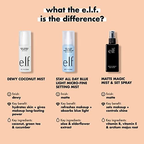 e.l.f. Matte Magic Mist & Set - Small, Lightweight, Long Lasting, Mattifying, Revitalizes, Controls Shine, Refreshes, Hydrates, All-Day Wear, 2.0 Fl Oz - 4