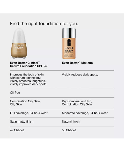 Even Better Clinical Serum Foundation Broad Spectrum SPF 25, 1 oz. WN 48 Oat - 8