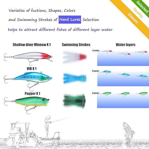 EXAURAFELIS Balık Avı Yem Seti Balık Yemi Seti Levrek Alabalık Somon Tatlı Su Balığı Alet Seti Plastik Karides Solucan Yemi Kaşık Çekirge Krank Yem Jig Kancalar Balık Avı Ekipmanları ve Malzemeleri - 3