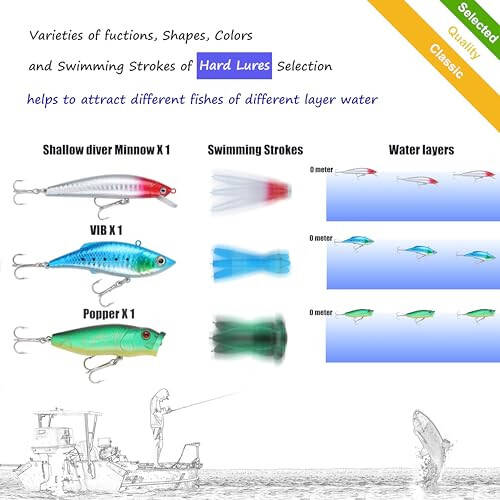 EXAURAFELIS Balık Avı Yem Seti Balık Yemi Seti Levrek Alabalık Somon Tatlı Su Balığı Alet Seti Plastik Karides Solucan Yemi Kaşık Çekirge Krank Yem Jig Kancalar Balık Avı Ekipmanları ve Malzemeleri - 3