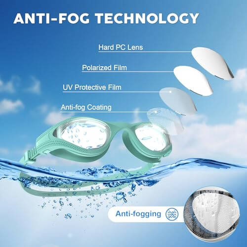 FISHOAKY Swim Goggles, Polarized Swimming Goggles, Anti-Fog No Leaking Anti UV for Men Women Adult Youth with Storage Bag - 32