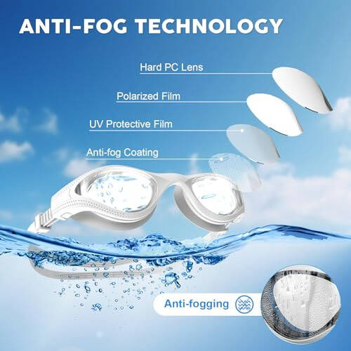 FISHOAKY Swim Goggles, Polarized Swimming Goggles, Anti-Fog No Leaking Anti UV for Men Women Adult Youth with Storage Bag - 26