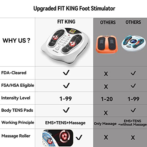 FIT KING Neuropathy Pain Relief for Feet Massager, EMS Foot Massager for Neuropathy with TENS Pads, Foot Circulation Stimulator for Plantar Fasciitis, Diabetes Foot Pain Relief (FSA HSA Approved) - 3