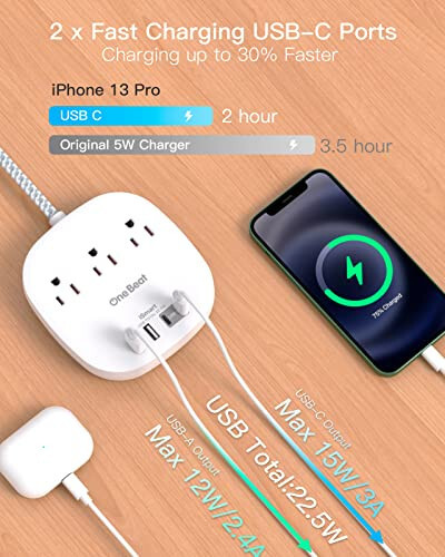 Flat Plug Power Strip, 5ft Ultra Flat Extension Cord - 3 Outlets 4 USB Ports (2 USB C) 22.5W/4.5A Desktop Charging Station, No Surge Protection for Cruise Ship, Dorm Room Travel Essentials - 2