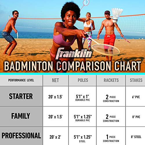 Franklin Sports Badminton Ağı Seti - Açık Hava Bahçesi + Plaj Badminton Ağı + Ekipman Seti - (4) Raket + (2) Top + Taşınabilir Ağ Dahil - Yetişkinler + Çocuklar Seti - 6