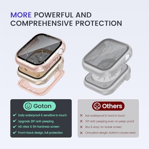 Goton 2-in-1 Su o'tkazmaydigan Maxfiylik Korpusi Apple Watch Ekran Himoyachi 40mm SE Seriyasi 6 5 4, Oldingi Anti Shpion Tempered Glass Yuz Qopqog'i Orqa Bamper iWatch Aksessuarlari 40 mm - 5