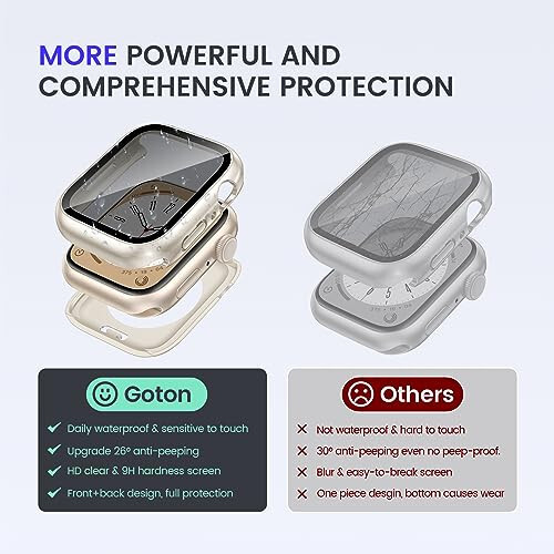 Goton 2-in-1 Waterproof Privacy Case for Apple Watch Screen Protector 40mm SE Series 6 5 4, Front Anti Spy Tempered Glass Face Cover Back Bumper for iWatch Accessories 40 mm - 5