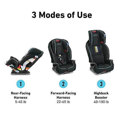 Graco Landmark 3 in 1 Car Seat | 3 Modes of Use from Rear Facing to Highback Booster Car Seat, Wynton - 2