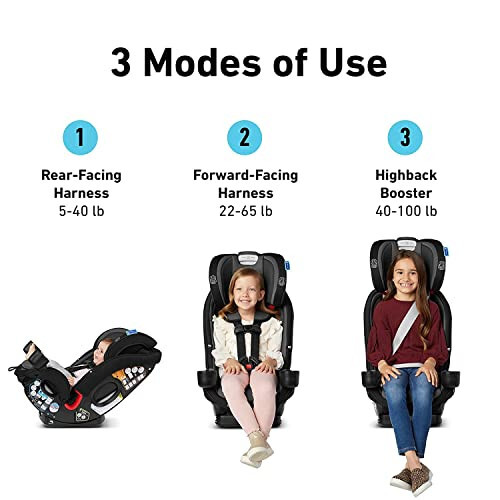 Graco SlimFit3 LX 3-in-1 Car Seat, Fits 3 Car Seats Across, Stanford - 9