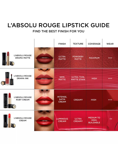 Губная помада L'Absolu Rouge Matte 292 Overdramatic - 9