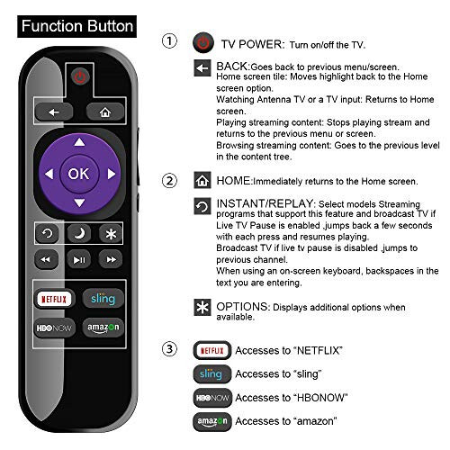 Gvirtue LC-RCRUS-17 Universal Remote Control Replacement for Sharp Roku Smart TV Remote, for All Sharp Roku Smart LED TV with Netflix, Amazon, Sling, HBONOW Button - 3