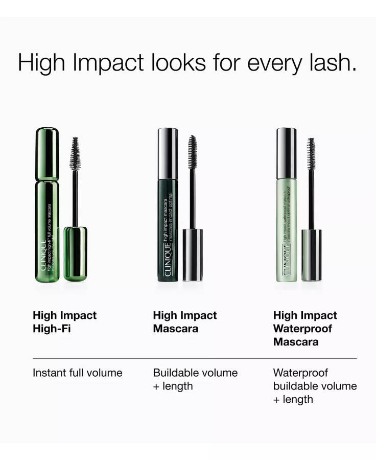 High Impact Waterproof Mascara, 0.28 oz. 01 Black - 7