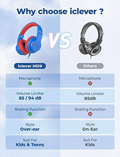 iClever Kids Headphones for School Travel, Safe Volume 85/94dB, HD Mic Stereo Sound Over-Ear Girls Boys Headphones for Kid, FunShare Foldable 3.5mm Wired Kids Headphones for iPad Computer, HS19 - 3