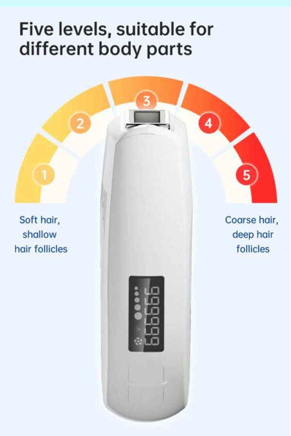 Inface IPL Hair Removal Device White - 5