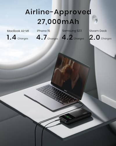 INIU 140W Güç Bankası, 27000mAh Yüksek Kapasiteli Dizüstü Bilgisayar Taşınabilir Şarj Cihazı, USB C Giriş & Çıkış Tablet Güç Bankası, Akıllı Dijital Ekranlı Telefon Şarj Cihazı, iPhone 15, Samsung, iPad, MacBook, Dizüstü Bilgisayar vb. ile Uyumludur - 3