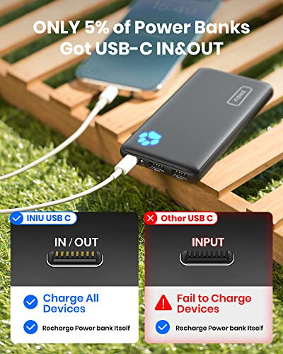 INIU [2 шт.] Портативное зарядное устройство, самое тонкое и легкое USB C 10000 мАч Power Bank, тройной 3A высокоскоростной аккумулятор для телефона, совместимый с iPhone 15 14 13 12 11 Pro X Samsung S22 S21 Google iPad Tablet - 5